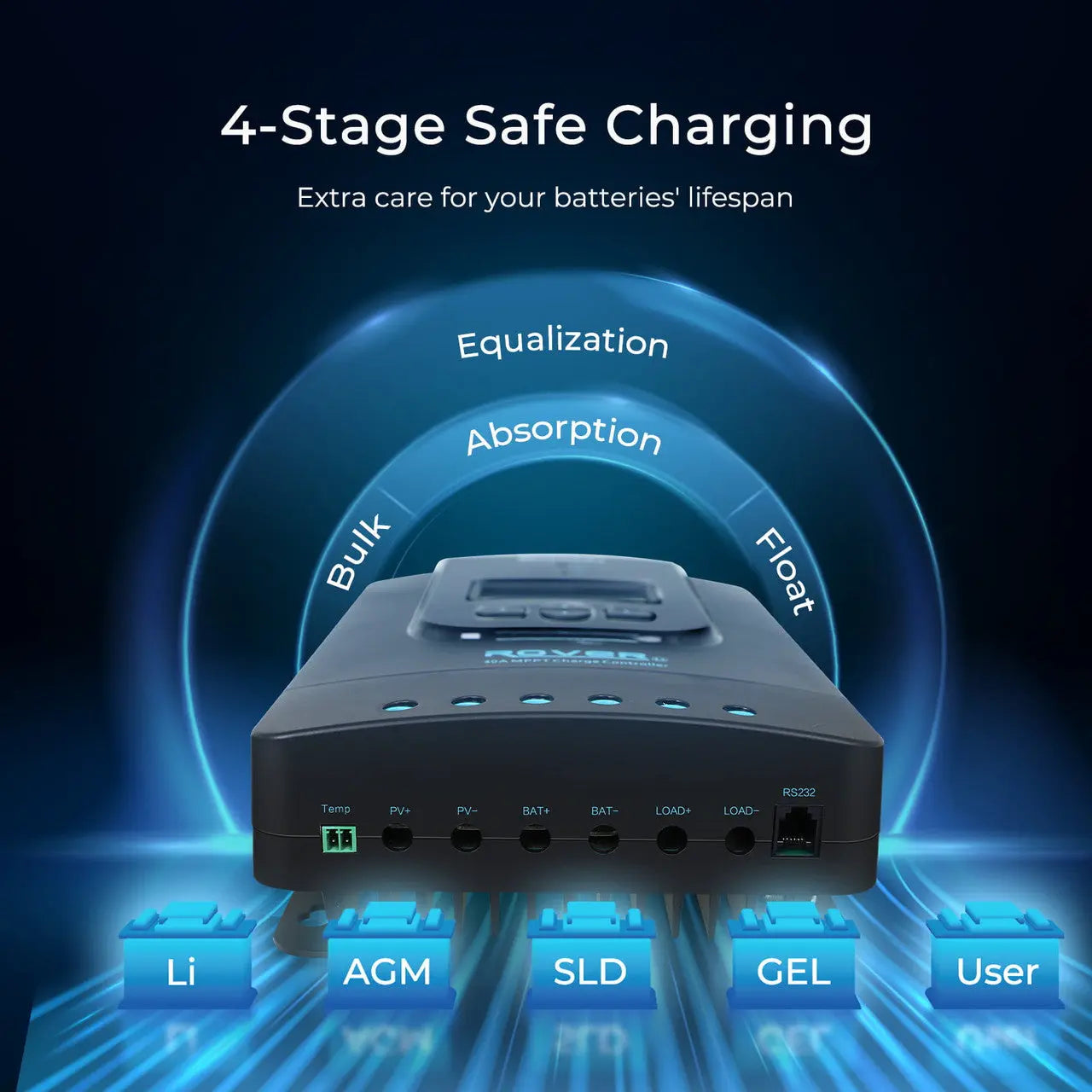Renogy - 400W 12V Complete Solar Panel Kit with 3.6kWh Battery