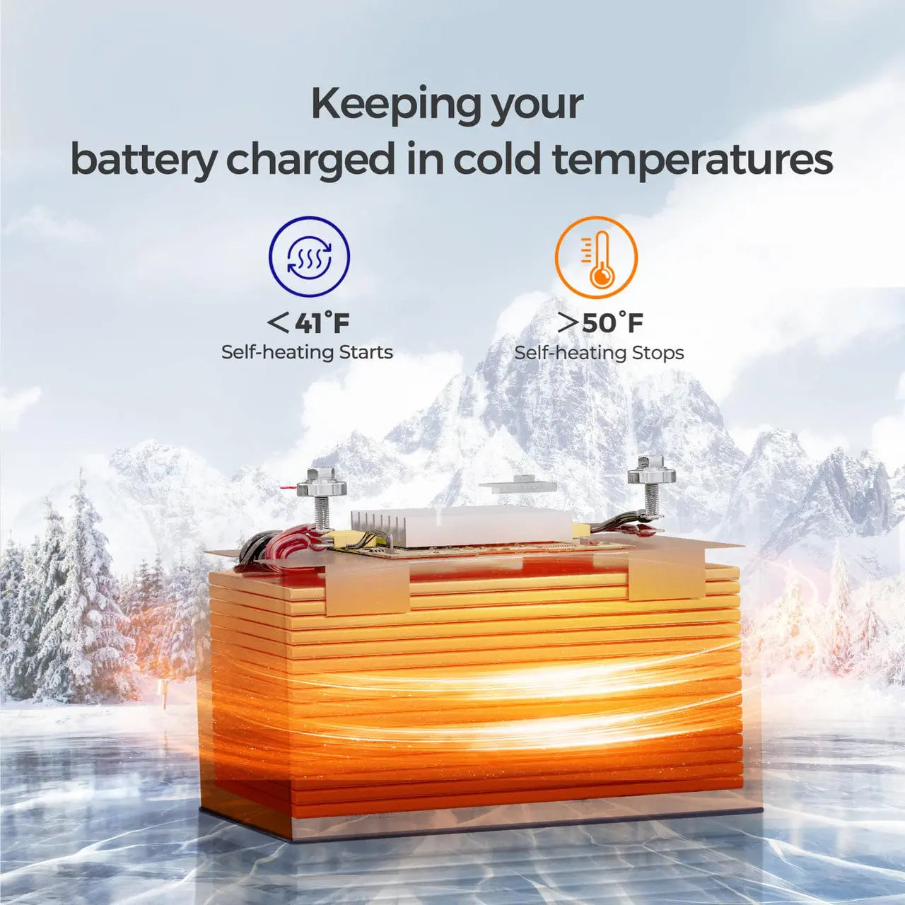 Renogy - 400W 12V Complete Solar Panel Kit with 3.6kWh Battery
