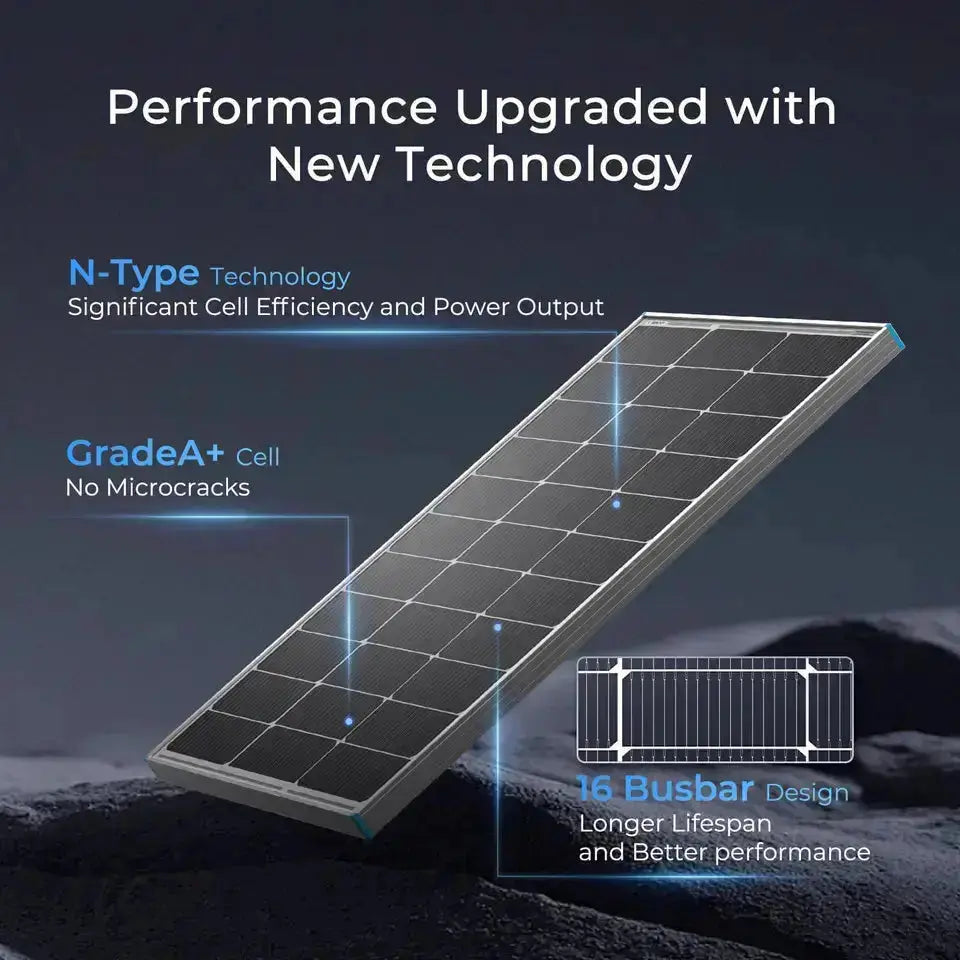 Renogy - 400W 12V Complete Solar Panel Kit with 3.6kWh Battery