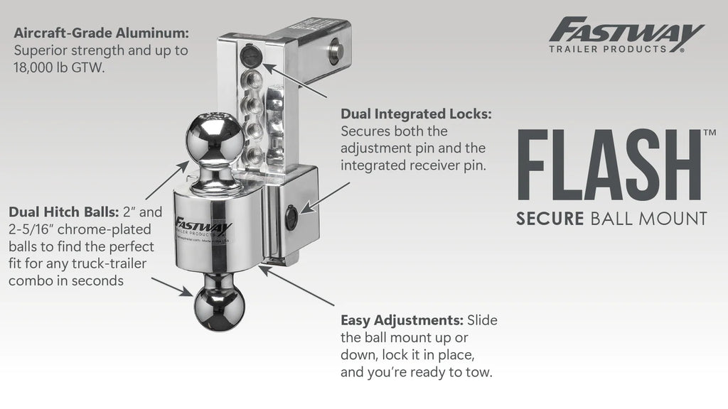 FLASH™ SECURE Ball Mount