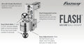FLASH™ SECURE Ball Mount