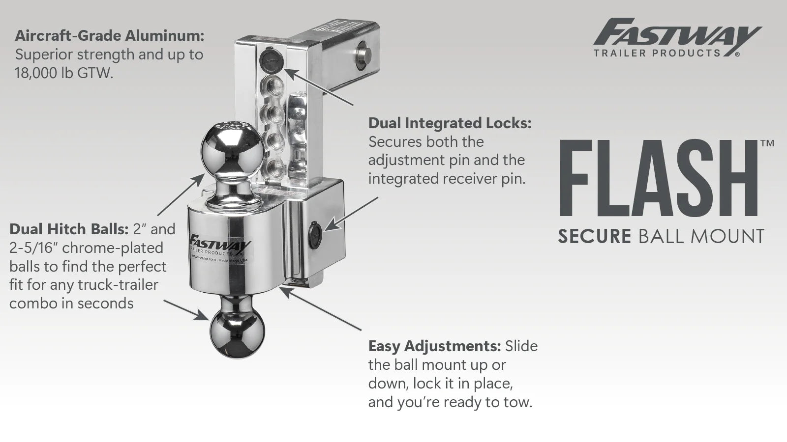 FLASH™ SECURE Ball Mount
